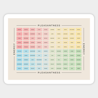 Mood Meter | British English Sticker